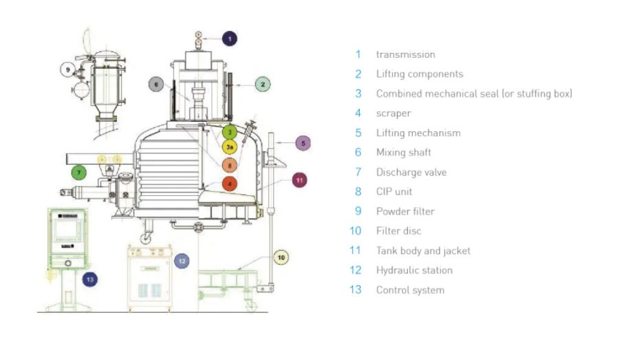 MY Pressure Nutsche Filter / Dryer (Triple-Combined)1