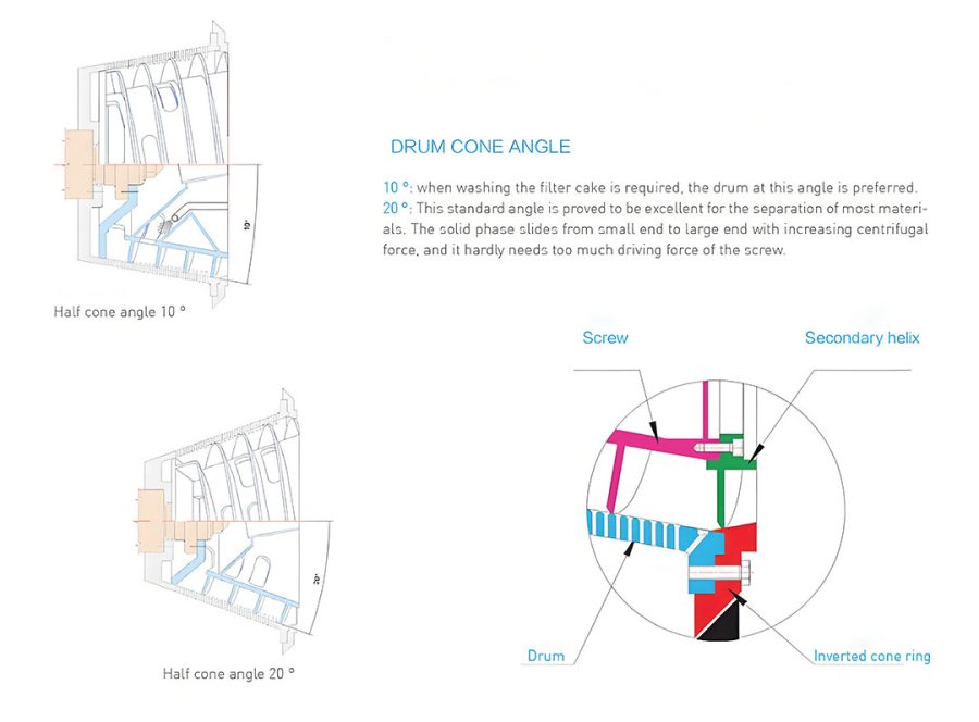 Horizontal Screen Scroll Filter Centrifuge1 Horizontal Screen Scroll Filter Centrifuge1