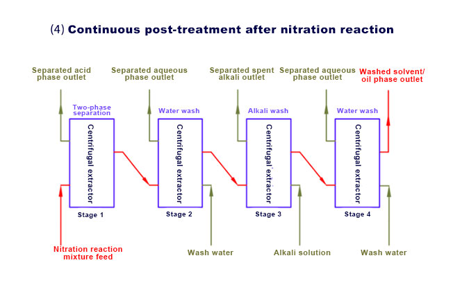 Blade Stirring Centrifugal Extractor3