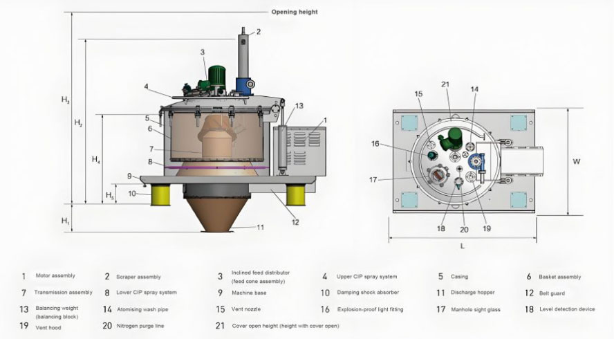Fully Automatic Bottom Discharge Peeler Centrifuge