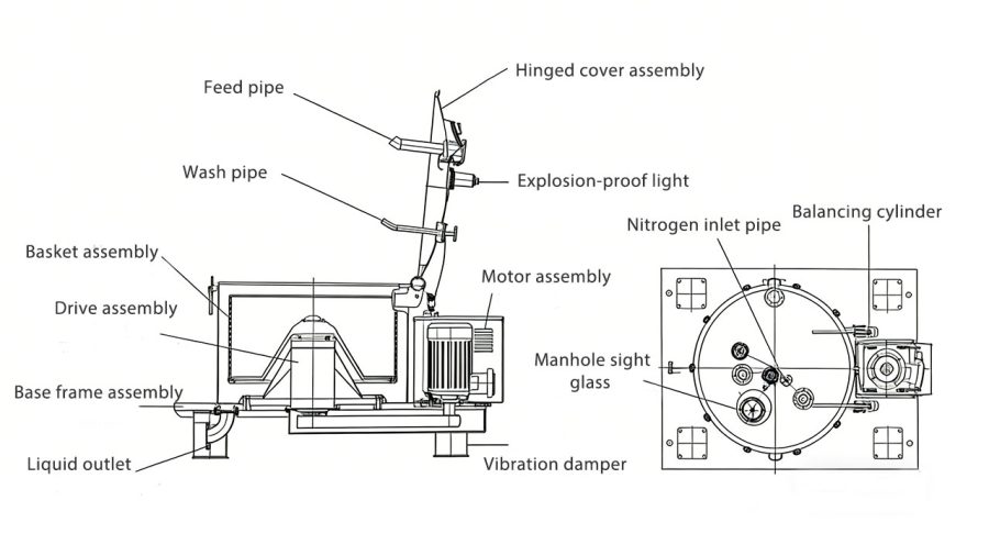 Fully Enclosed Manual Top Discharge Centrifuge