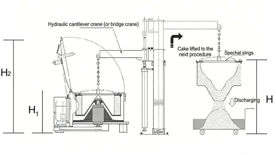 Bag Lifting Top Discharge Centrifuge1