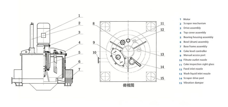 Plate-type Upper-Suspension Scraper Bottom Discharge Centrifuge